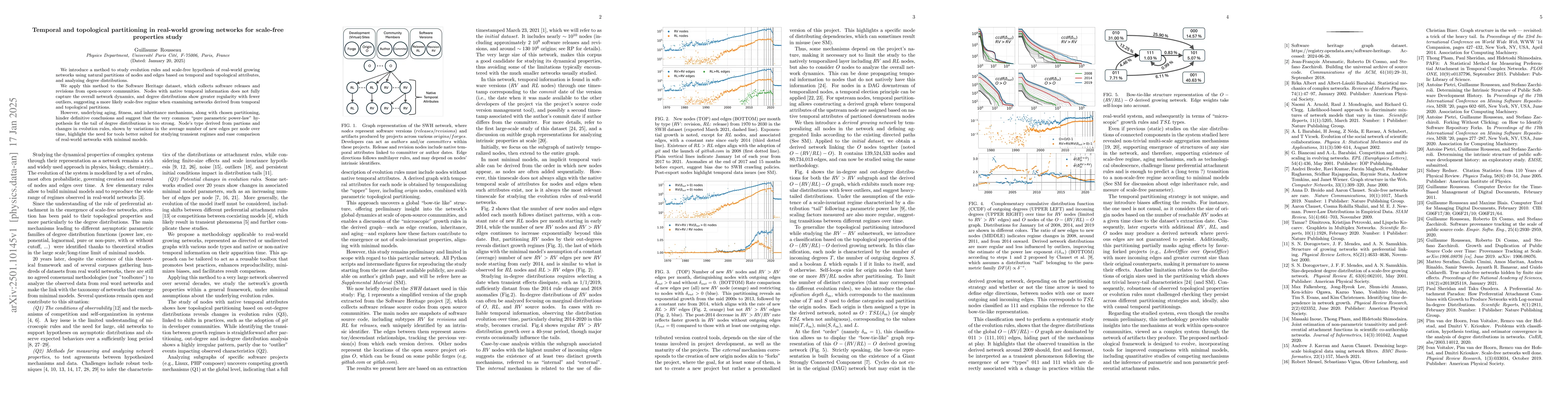 Thumbnail for Temporal and topological partitioning in real-world growing networks for
  scale-free properties study
