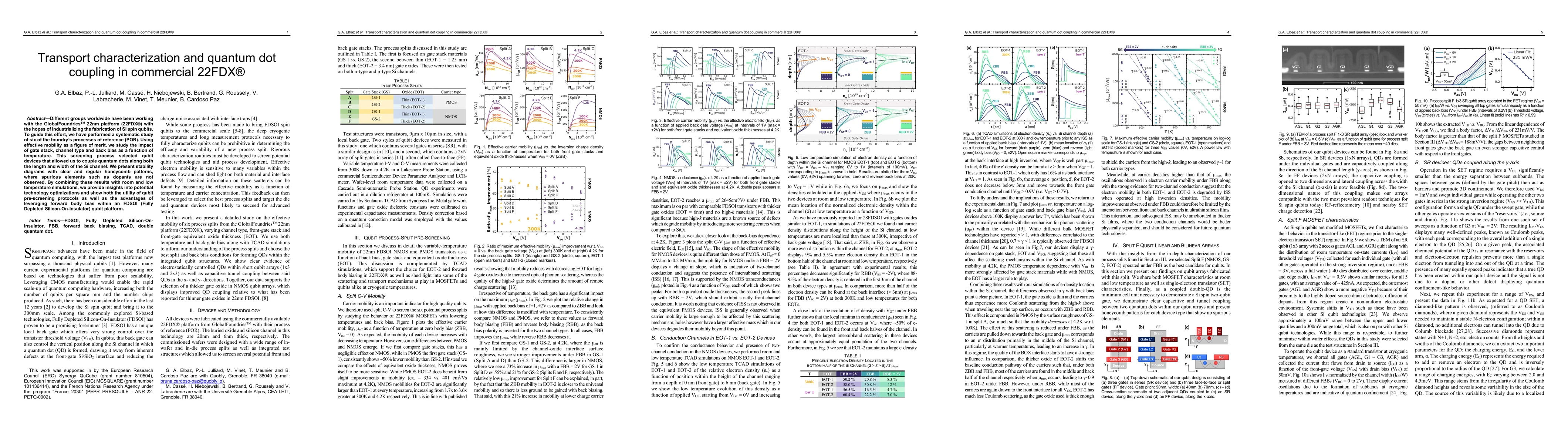 Thumbnail for Transport characterization and quantum dot coupling in commercial 22FDX