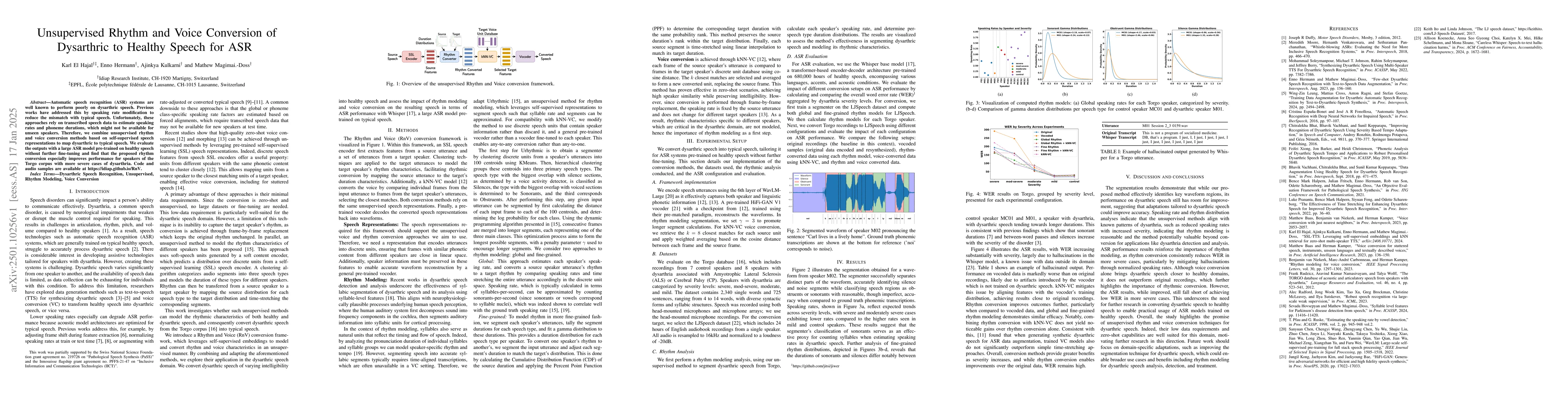 Thumbnail for Unsupervised Rhythm and Voice Conversion of Dysarthric to Healthy Speech
  for ASR