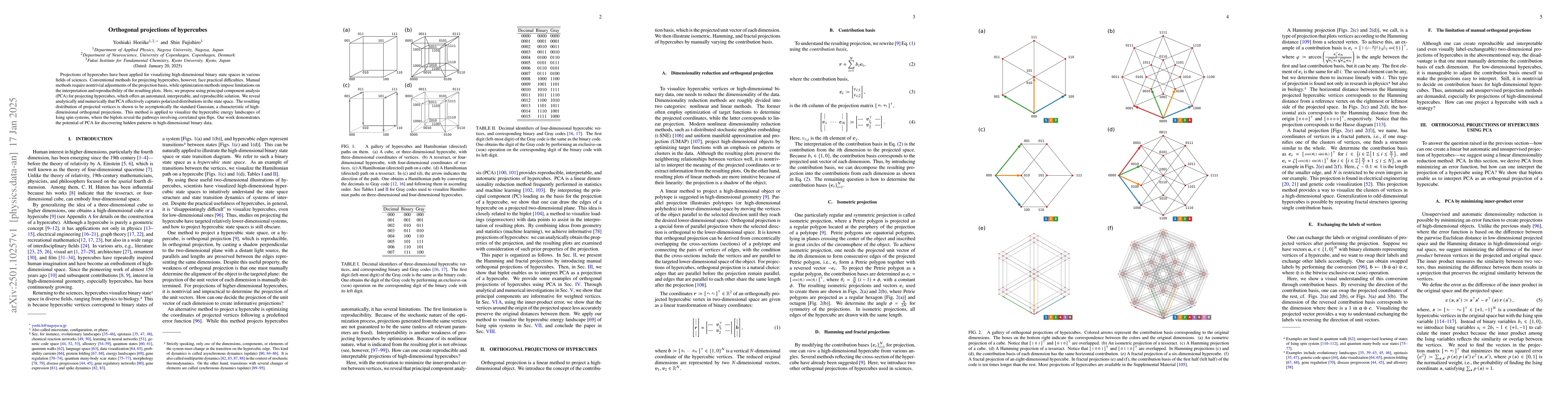Thumbnail for Orthogonal projections of hypercubes