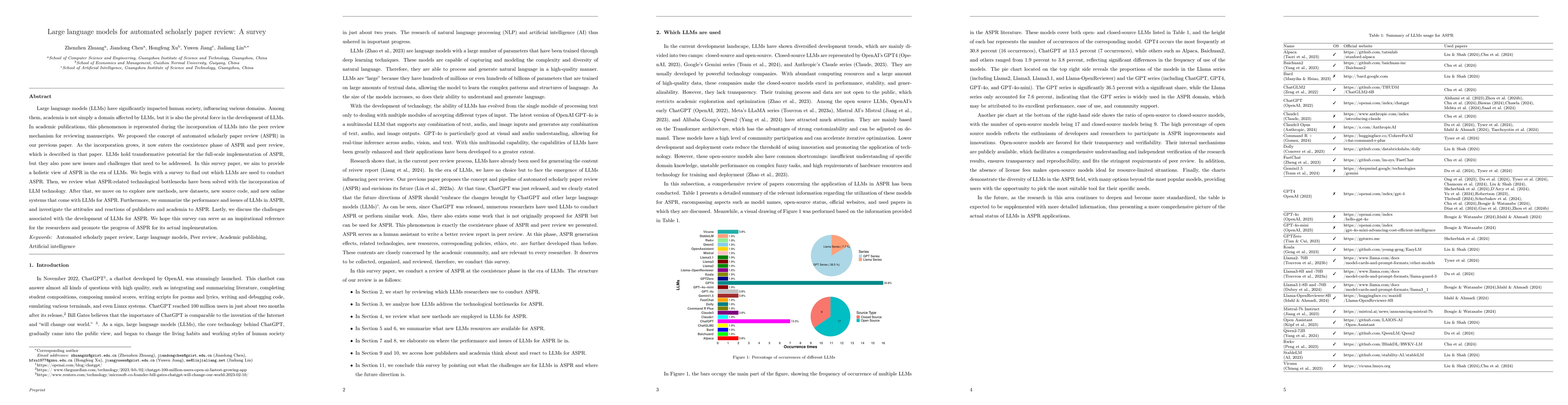 Thumbnail for Large language models for automated scholarly paper review: A survey