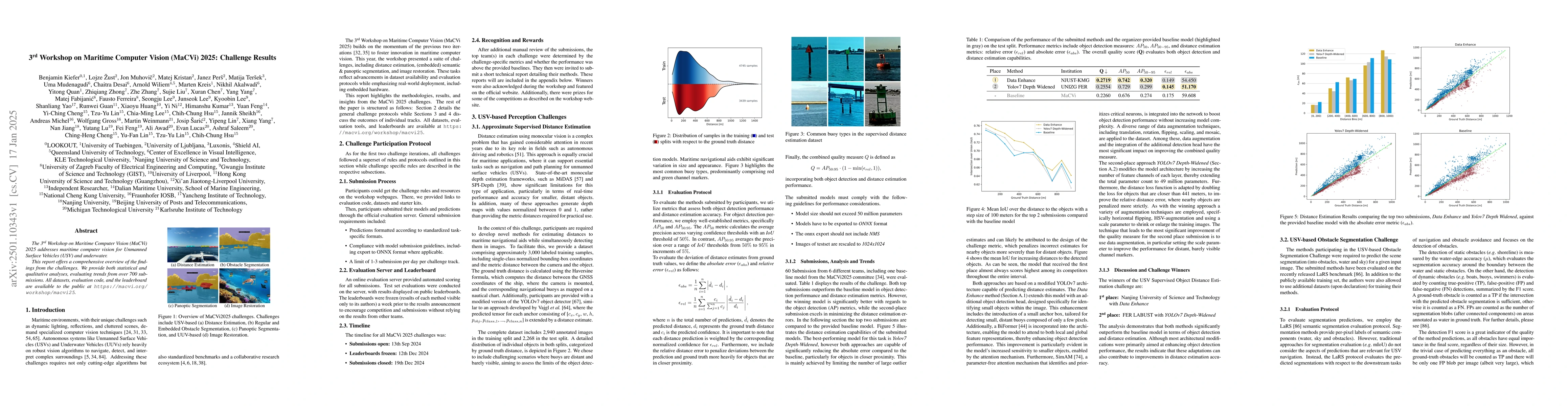 Thumbnail for 3rd Workshop on Maritime Computer Vision (MaCVi) 2025: Challenge Results