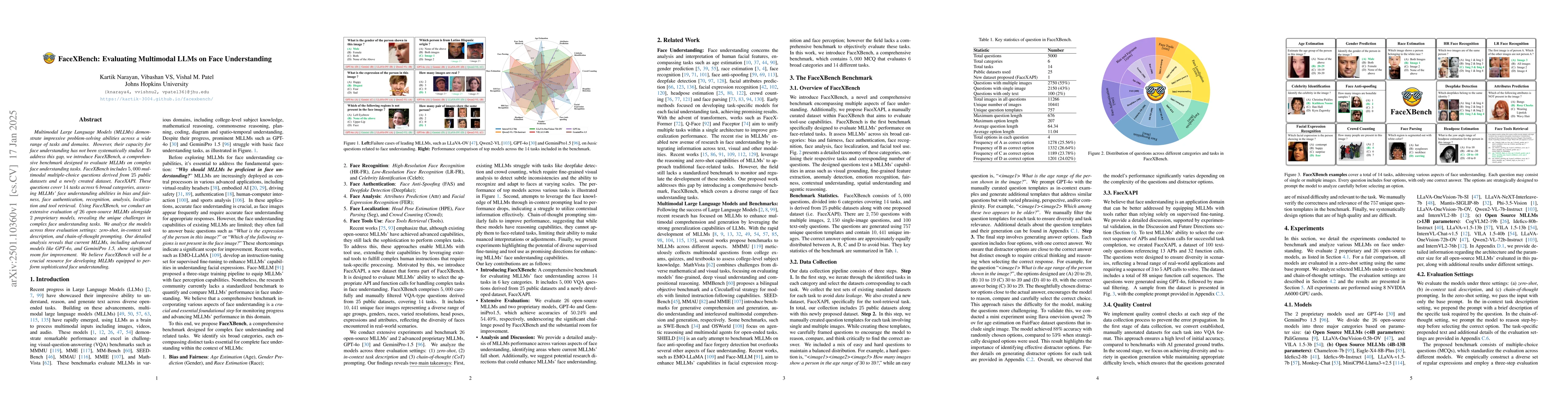Thumbnail for FaceXBench: Evaluating Multimodal LLMs on Face Understanding