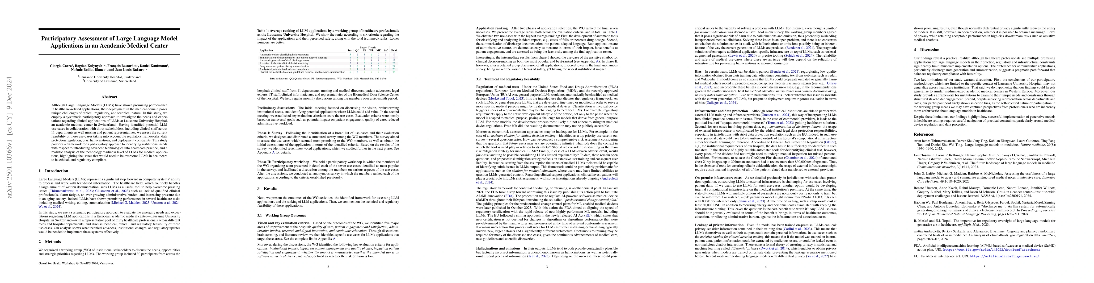 Thumbnail for Participatory Assessment of Large Language Model Applications in an
  Academic Medical Center