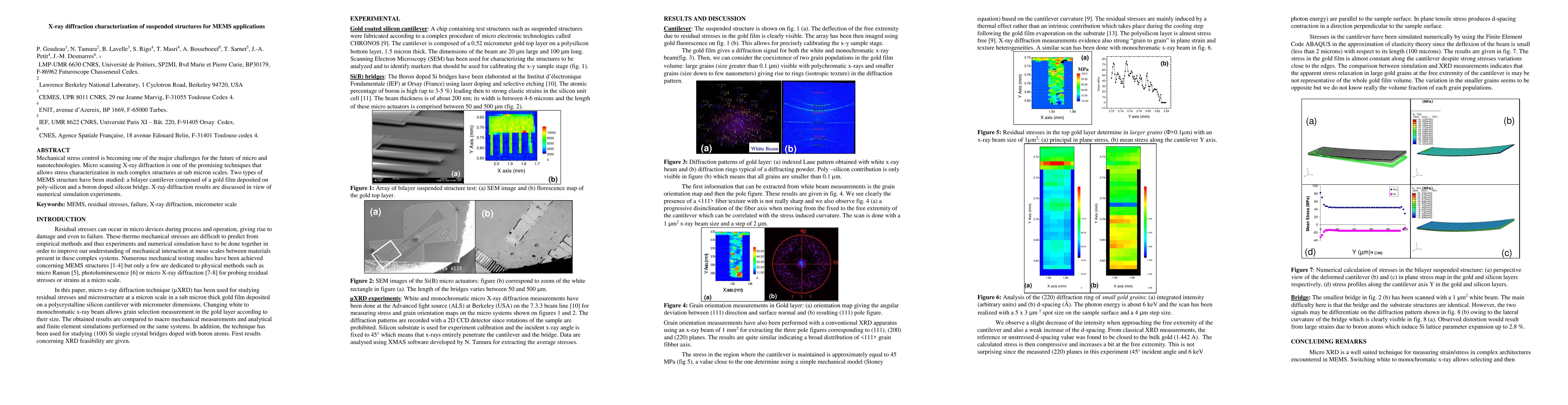Thumbnail for X-ray diffraction characterization of suspended structures for MEMS
  applications
