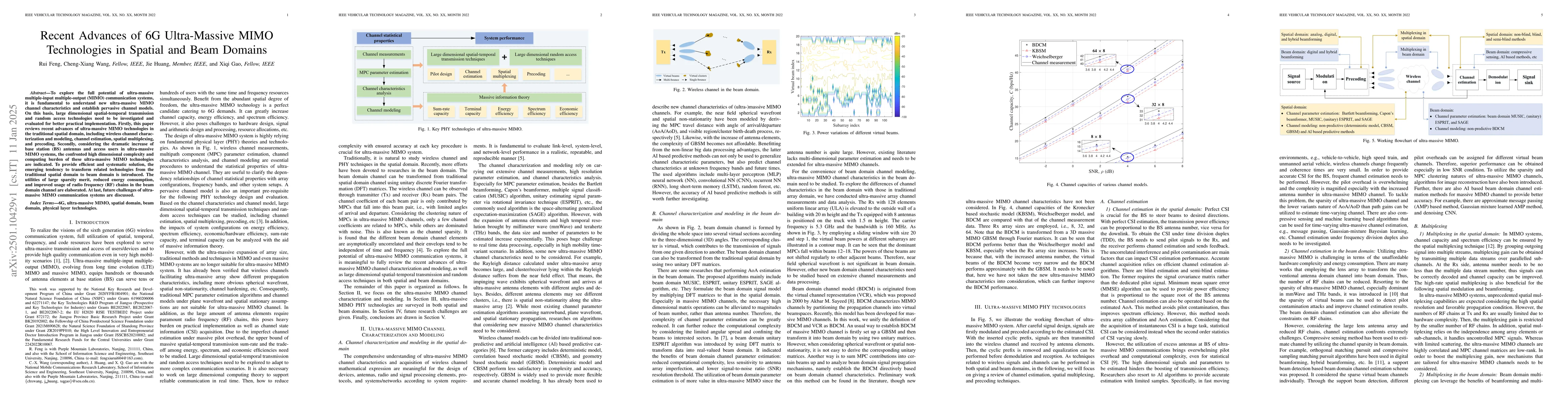 Thumbnail for Recent Advances of 6G Ultra-Massive MIMO Technologies in Spatial and
  Beam Domains