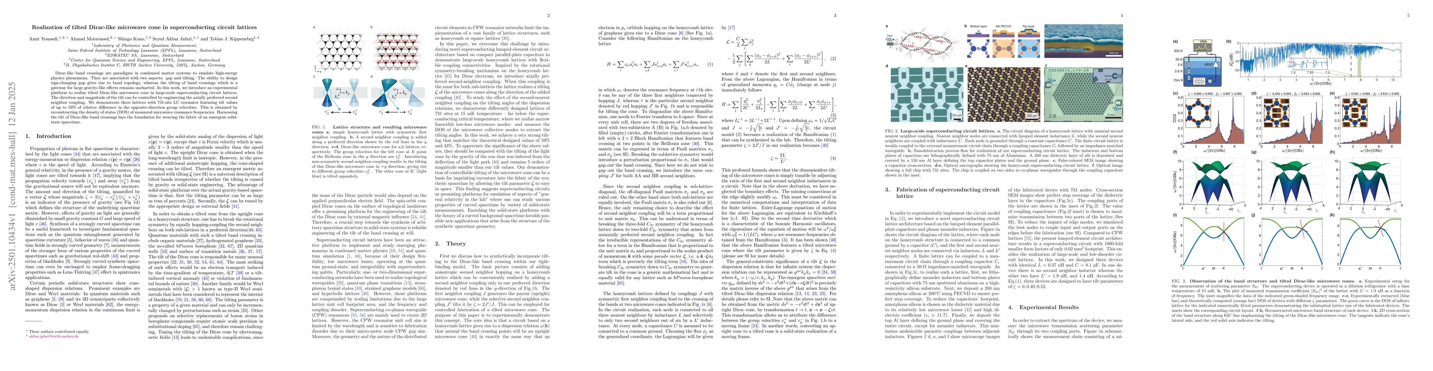 Thumbnail for Realization of tilted Dirac-like microwave cone in superconducting
  circuit lattices
