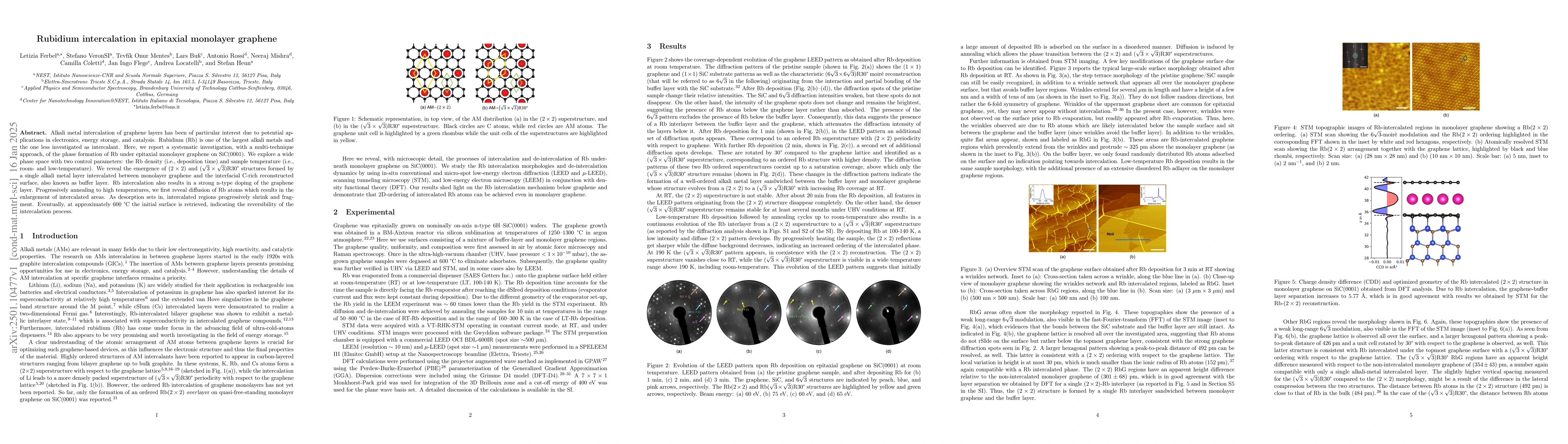 Thumbnail for Rubidium intercalation in epitaxial monolayer graphene