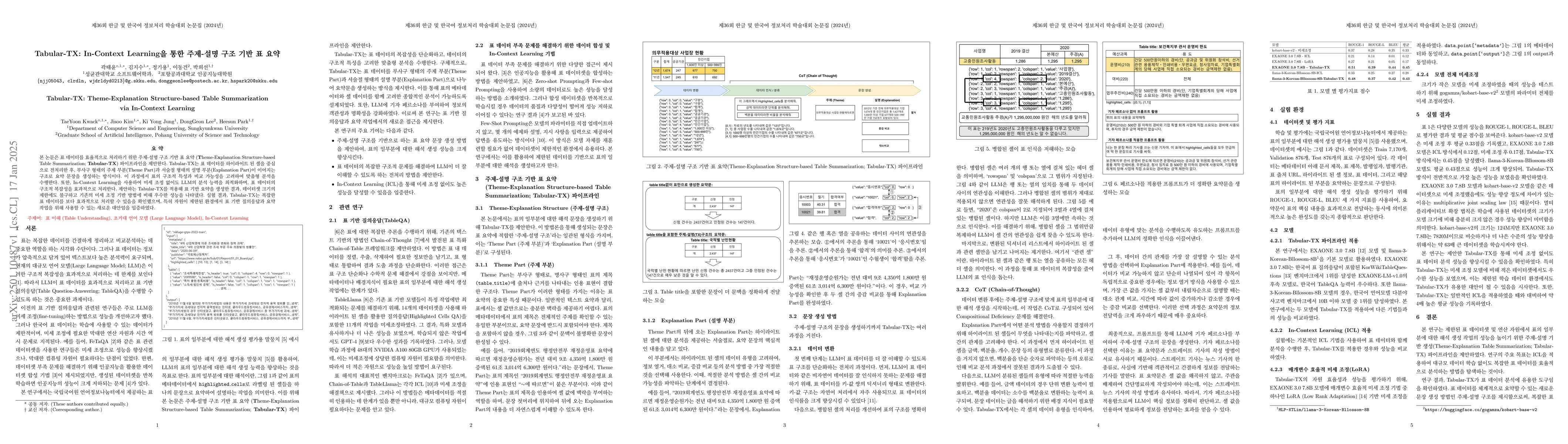Thumbnail for Tabular-TX: Theme-Explanation Structure-based Table Summarization via
  In-Context Learning