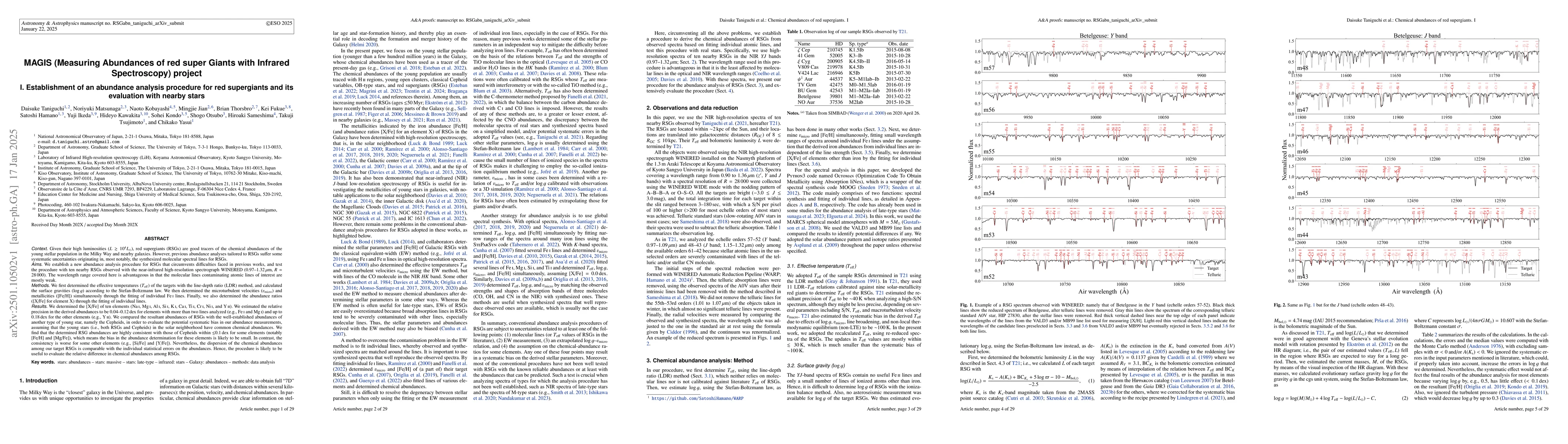 Thumbnail for MAGIS (Measuring Abundances of red super Giants with Infrared
  Spectroscopy) project I. Establishment of an abundance analysis procedure for
  red supergiants and its evaluation with nearby stars