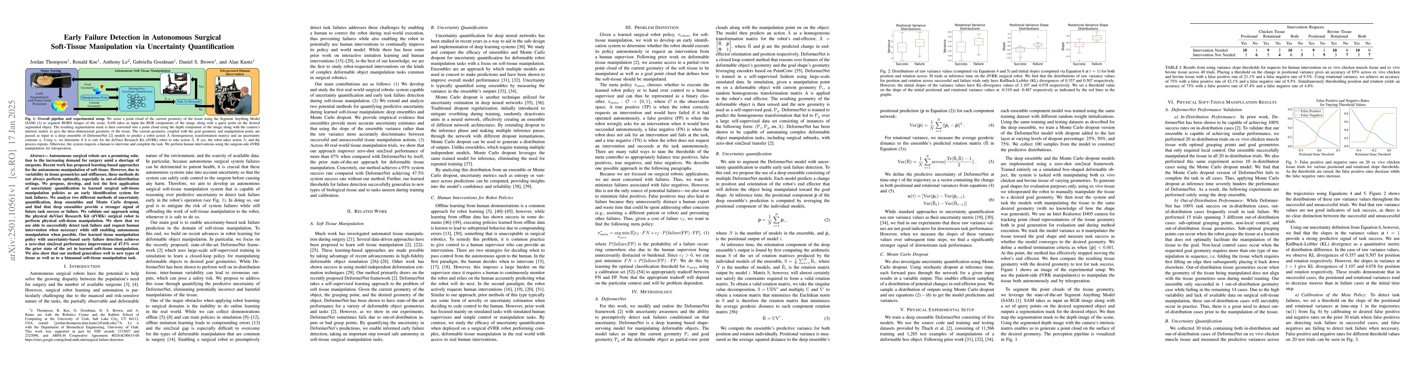 Thumbnail for Early Failure Detection in Autonomous Surgical Soft-Tissue Manipulation
  via Uncertainty Quantification