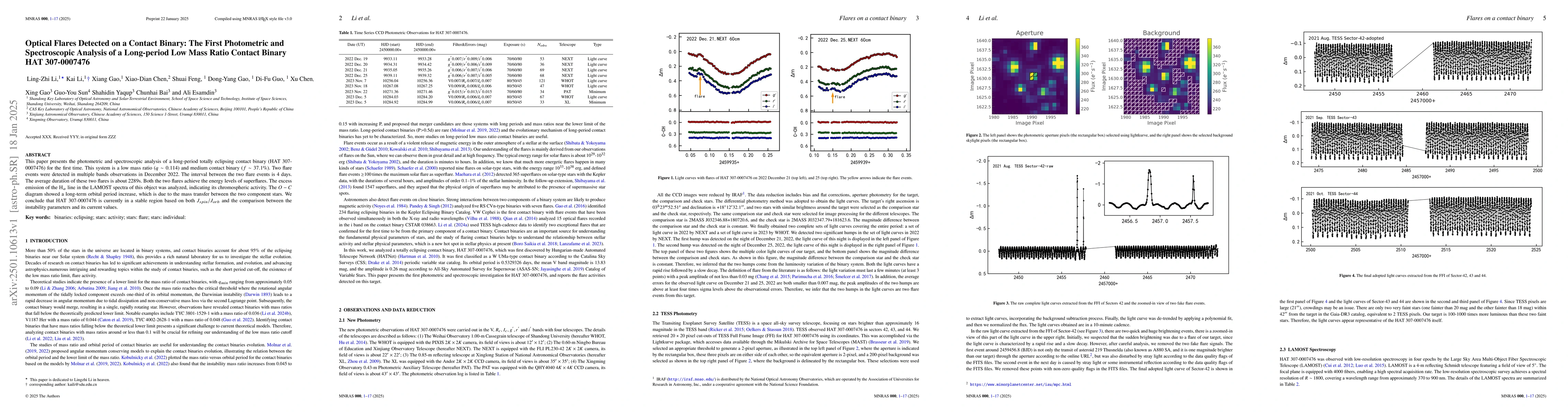 Thumbnail for Optical Flares Detected on a Contact Binary: The First Photometric and
  Spectroscopic Analysis of a Long-period Low Mass Ratio Contact Binary HAT
  307-0007476