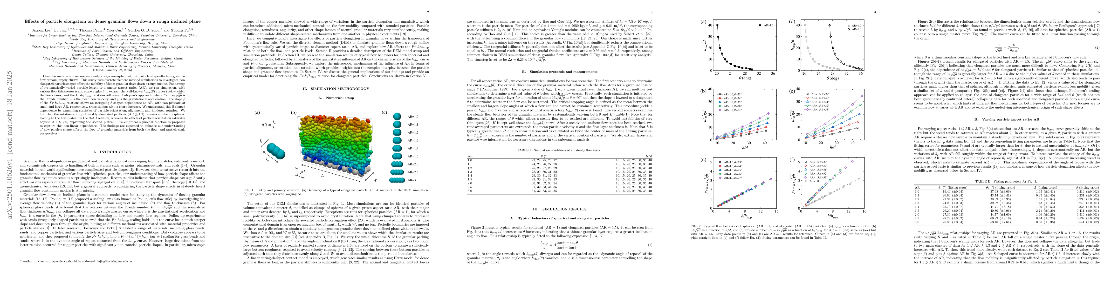 Thumbnail for Effects of particle elongation on dense granular flows down a rough
  inclined plane