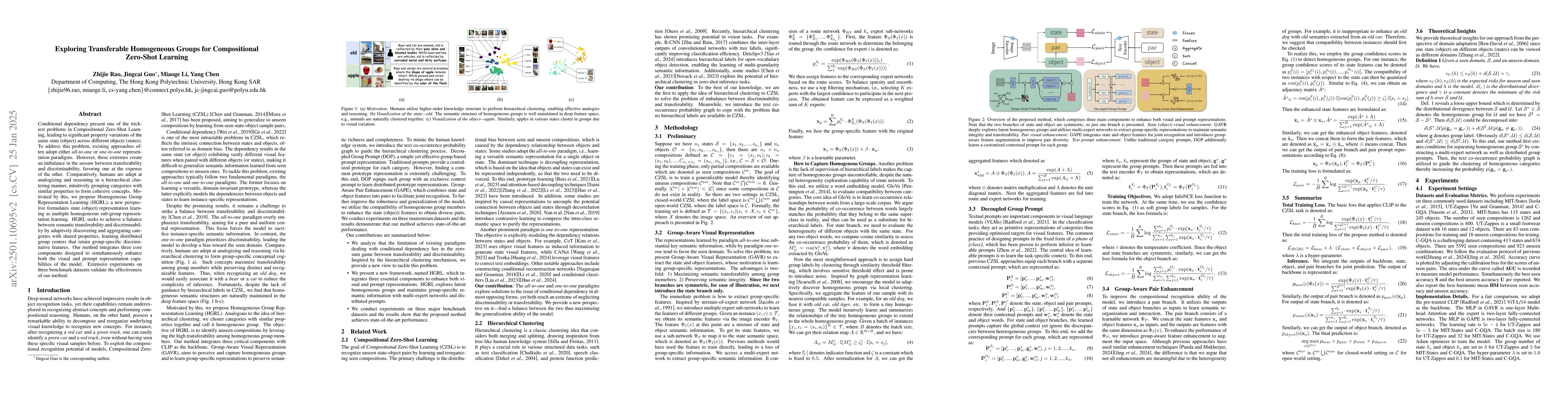 Thumbnail for Exploring Transferable Homogeneous Groups for Compositional Zero-Shot
  Learning