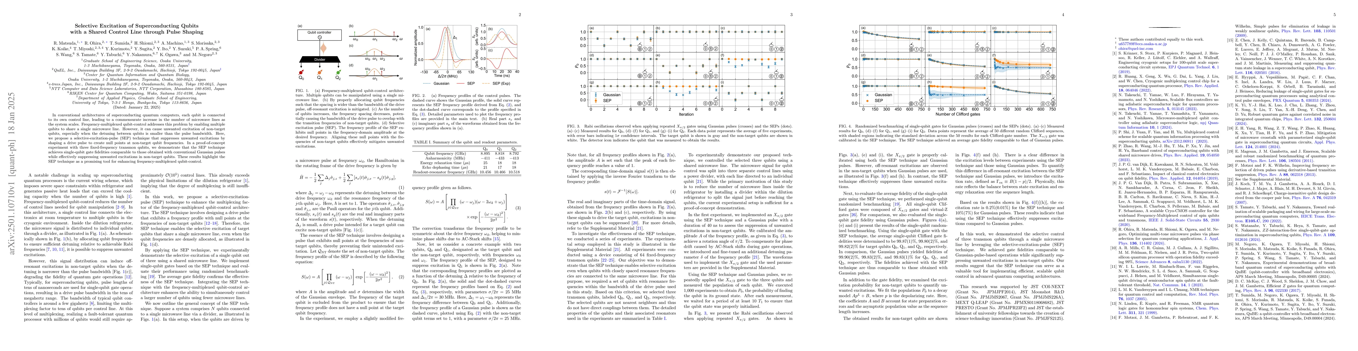 Thumbnail for Selective Excitation of Superconducting Qubits with a Shared Control
  Line through Pulse Shaping