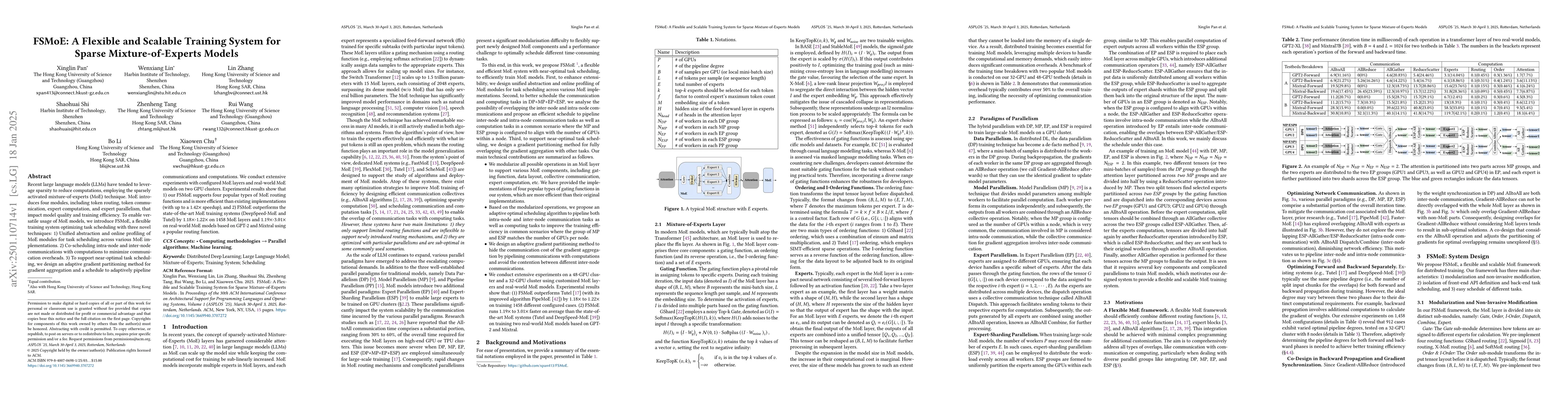 Thumbnail for FSMoE: A Flexible and Scalable Training System for Sparse
  Mixture-of-Experts Models