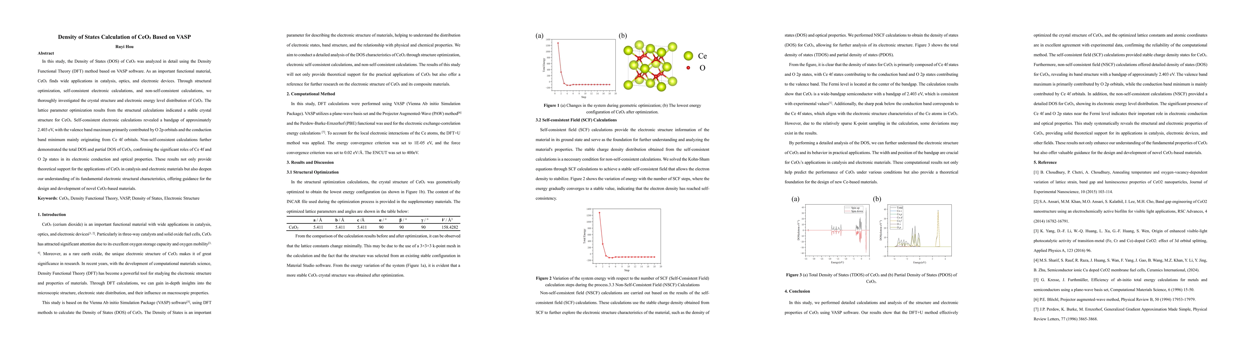 Thumbnail for Density of States Calculation of CeO$_2$ Based on VASP