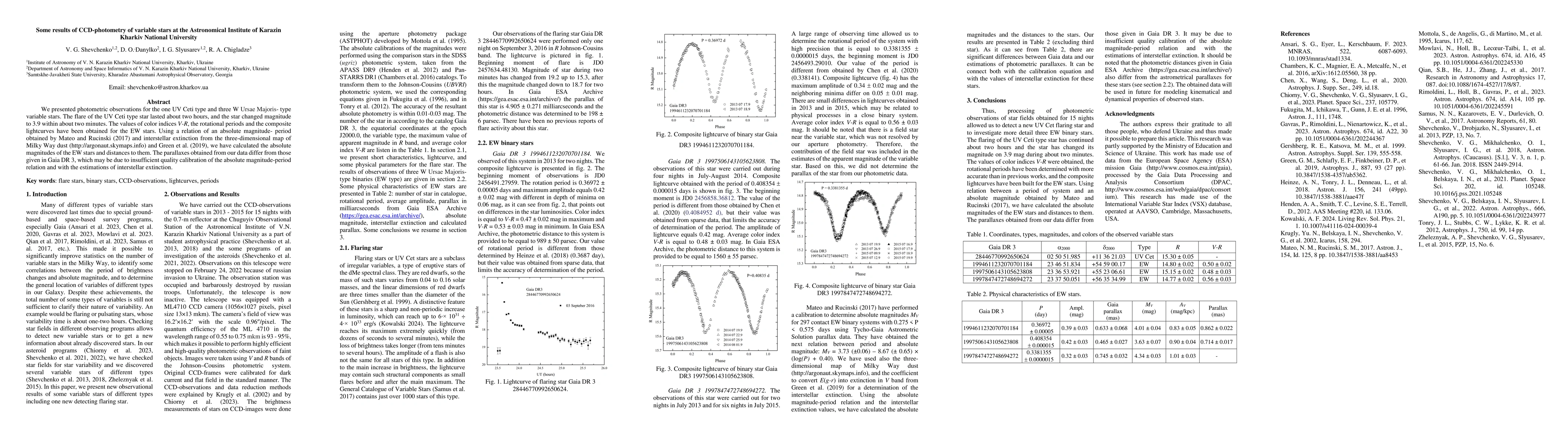 Thumbnail for Some results of CCD-photometry of variable stars at the Astronomical
  Institute of Karazin Kharkiv National University