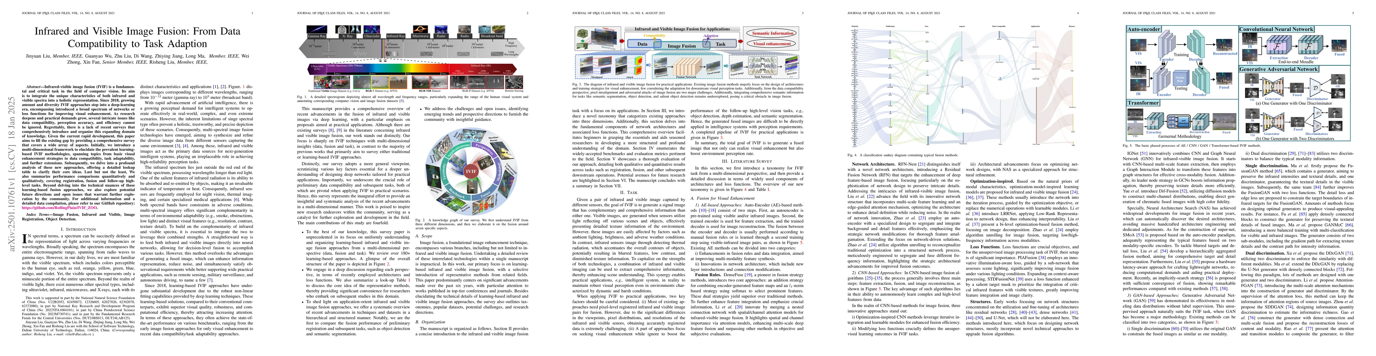Thumbnail for Infrared and Visible Image Fusion: From Data Compatibility to Task
  Adaption