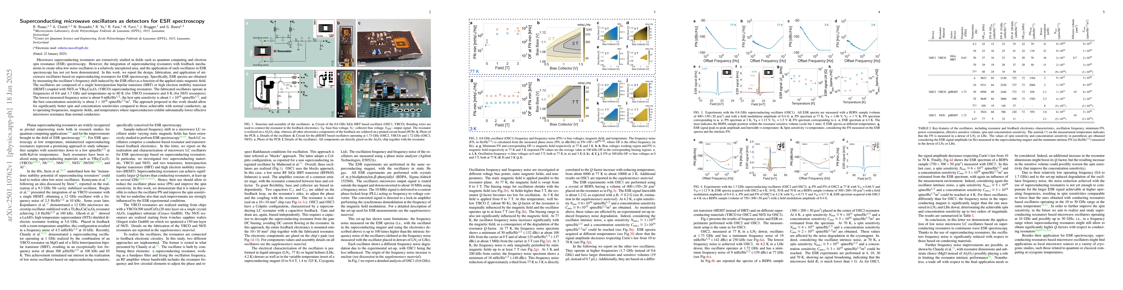 Thumbnail for Superconducting microwave oscillators as detectors for ESR spectroscopy