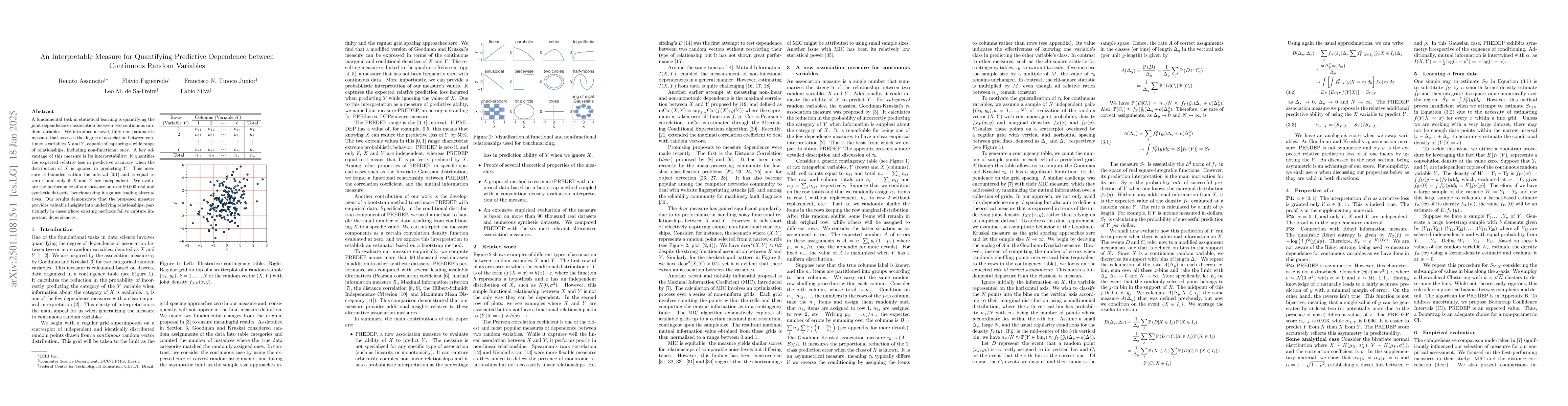 Thumbnail for An Interpretable Measure for Quantifying Predictive Dependence between
  Continuous Random Variables -- Extended Version
