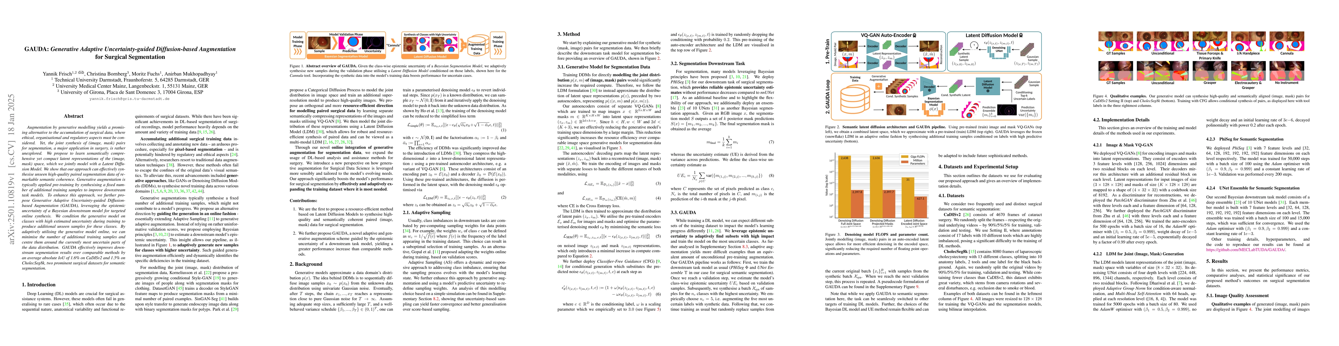 Thumbnail for GAUDA: Generative Adaptive Uncertainty-guided Diffusion-based
  Augmentation for Surgical Segmentation