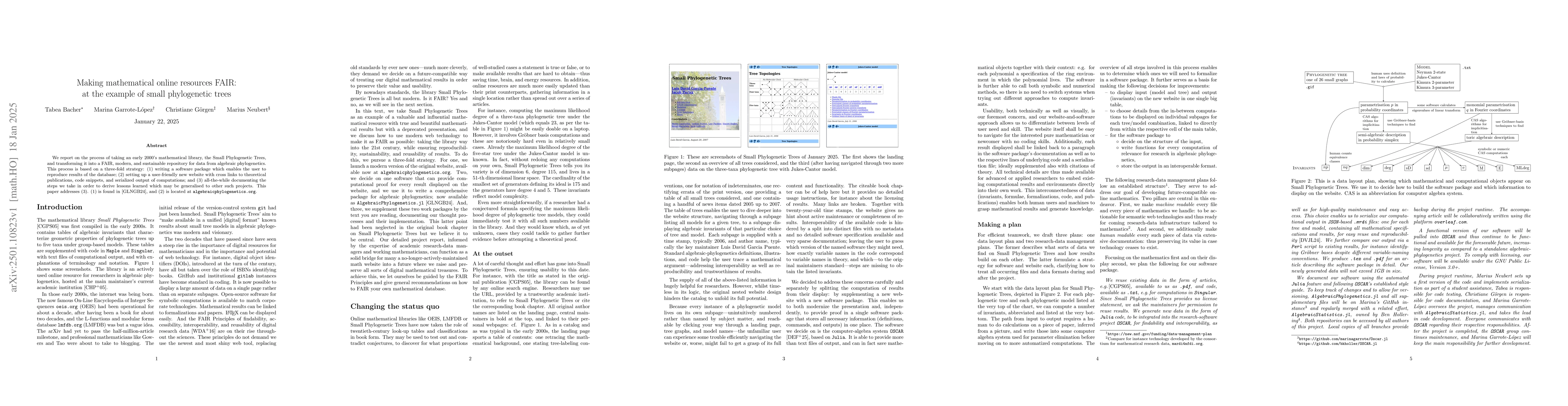 Thumbnail for Making mathematical online resources FAIR: at the example of small
  phylogenetic trees