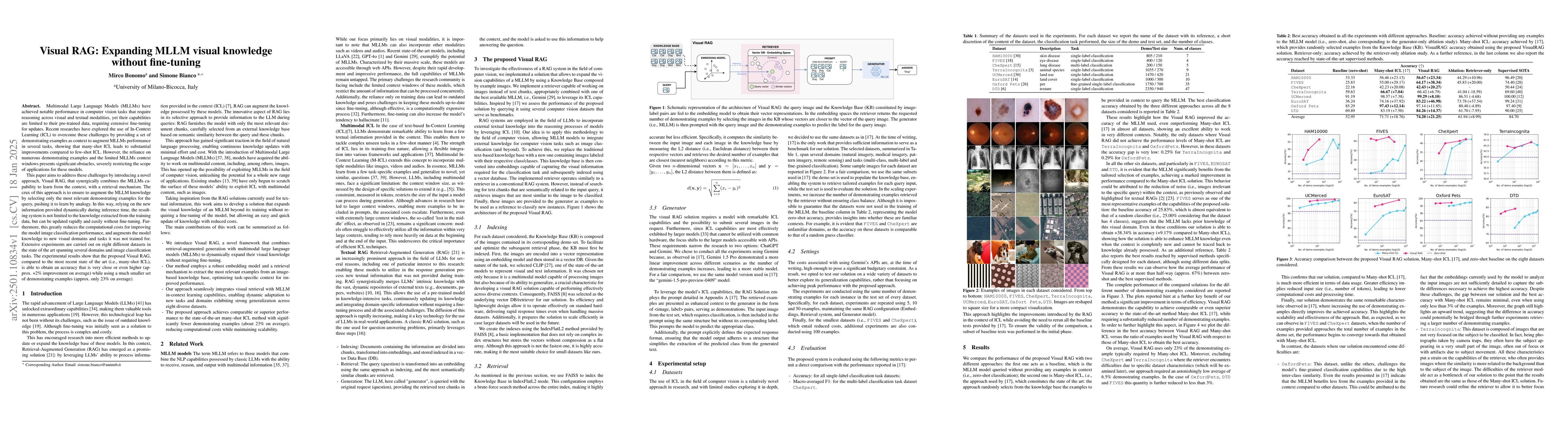 Thumbnail for Visual RAG: Expanding MLLM visual knowledge without fine-tuning