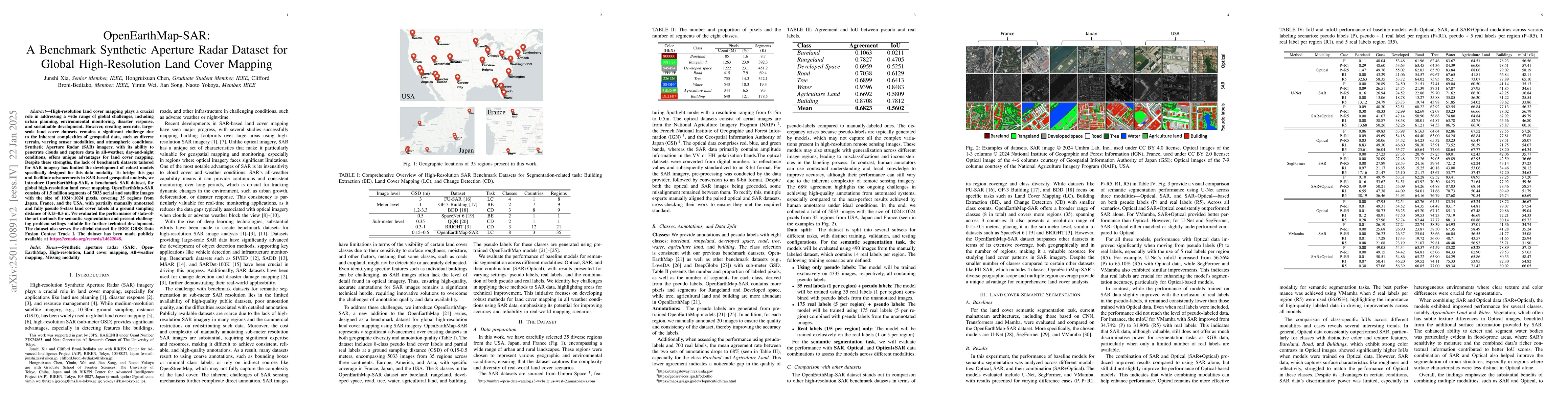 Thumbnail for OpenEarthMap-SAR: A Benchmark Synthetic Aperture Radar Dataset for
  Global High-Resolution Land Cover Mapping