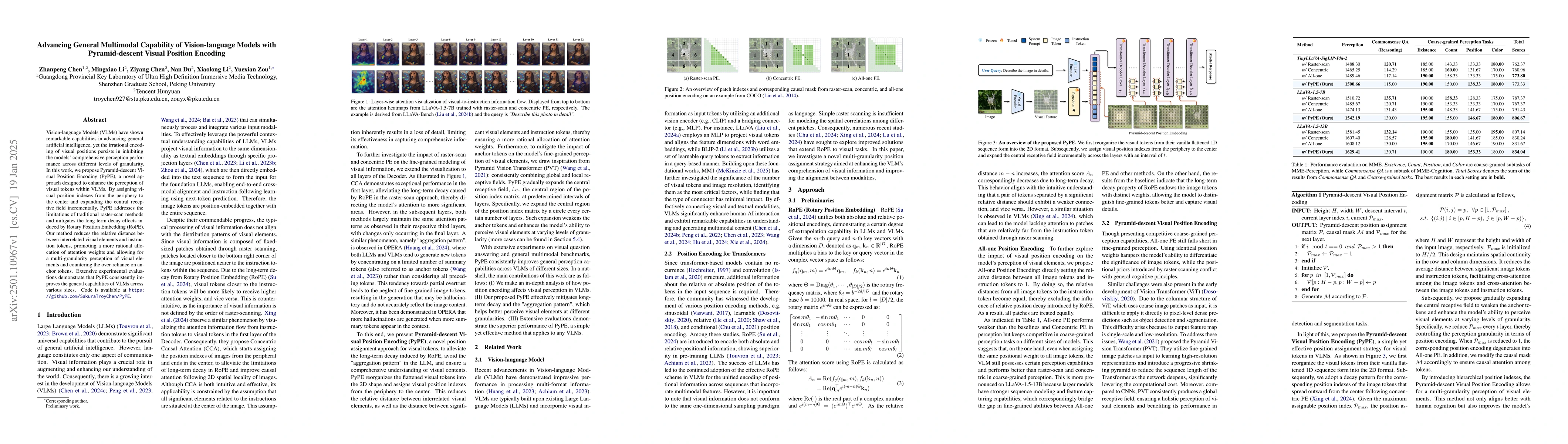 Thumbnail for Advancing General Multimodal Capability of Vision-language Models with
  Pyramid-descent Visual Position Encoding