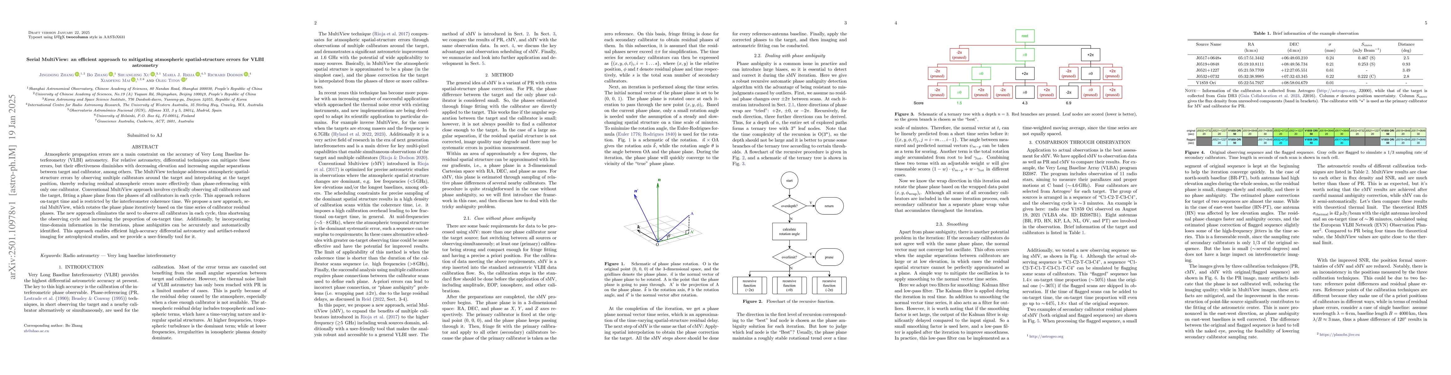 Thumbnail for Serial MultiView: an efficient approach to mitigating atmospheric
  spatial-structure errors for VLBI astrometry
