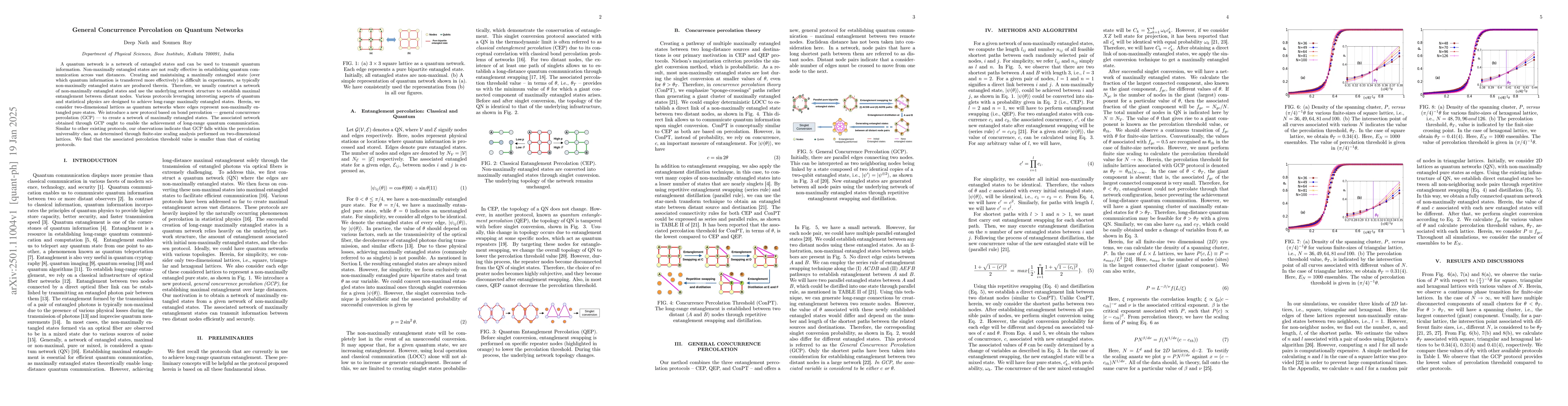 Thumbnail for General Concurrence Percolation on Quantum Networks