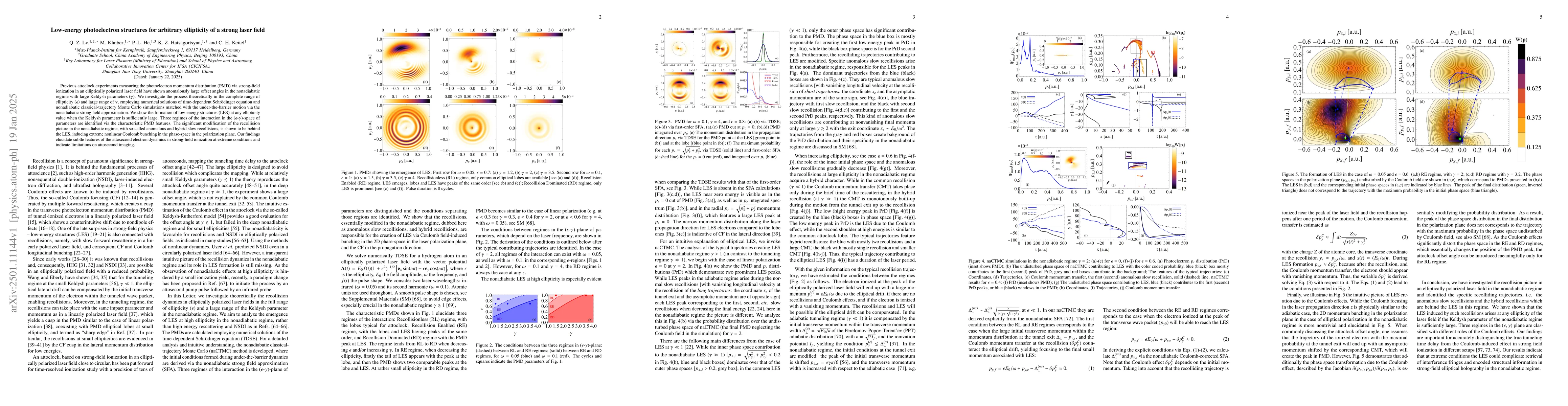 Thumbnail for Low-energy photoelectron structures for arbitrary ellipticity of a
  strong laser field