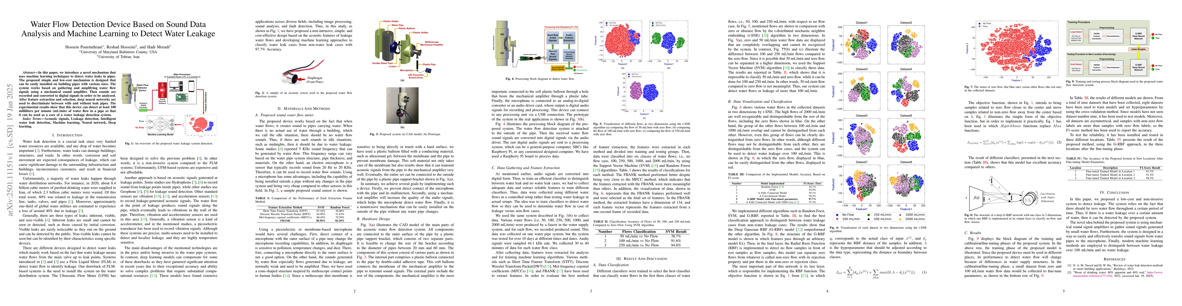 Thumbnail for Water Flow Detection Device Based on Sound Data Analysis and Machine
  Learning to Detect Water Leakage