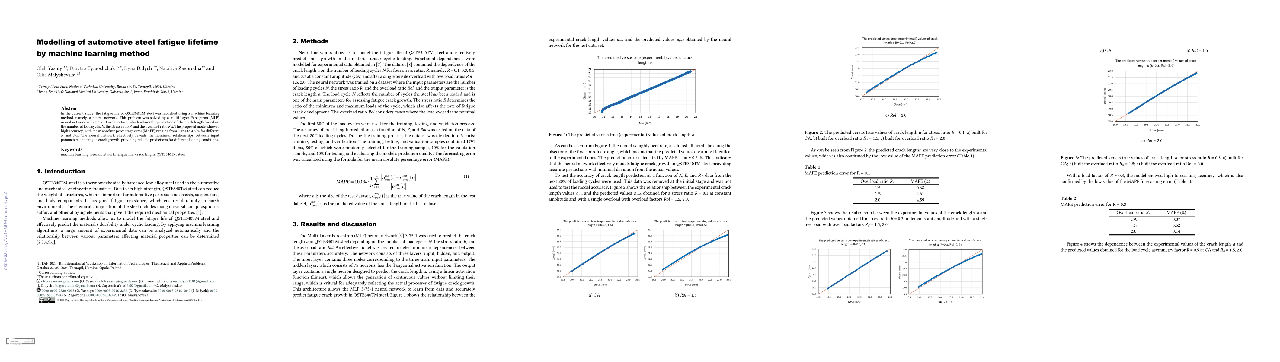 Thumbnail for Modelling of automotive steel fatigue lifetime by machine learning
  method