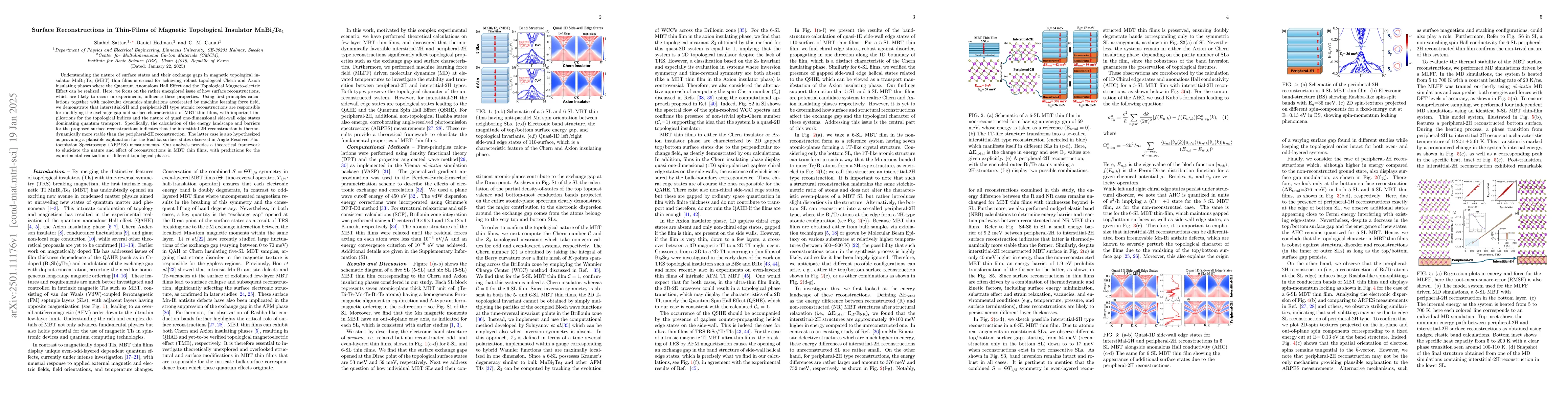 Thumbnail for Surface Reconstructions in Thin-Films of Magnetic Topological Insulator
  MnBi$_2$Te$_4$