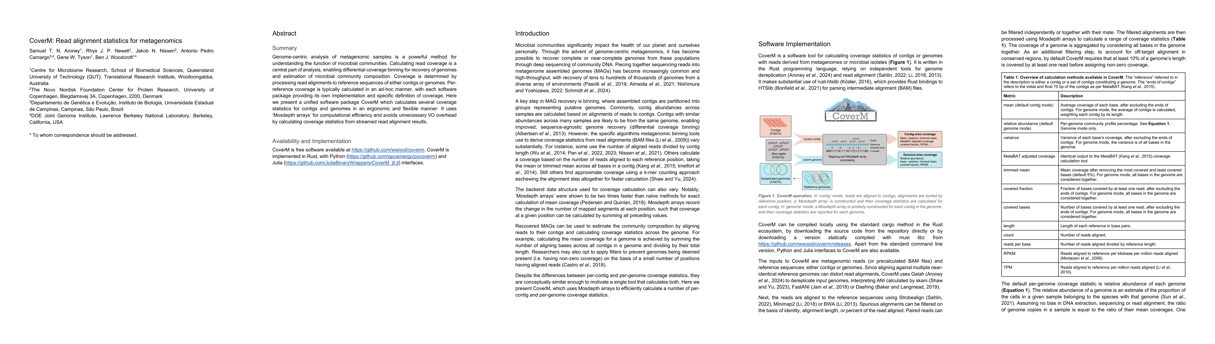 Thumbnail for CoverM: Read alignment statistics for metagenomics
