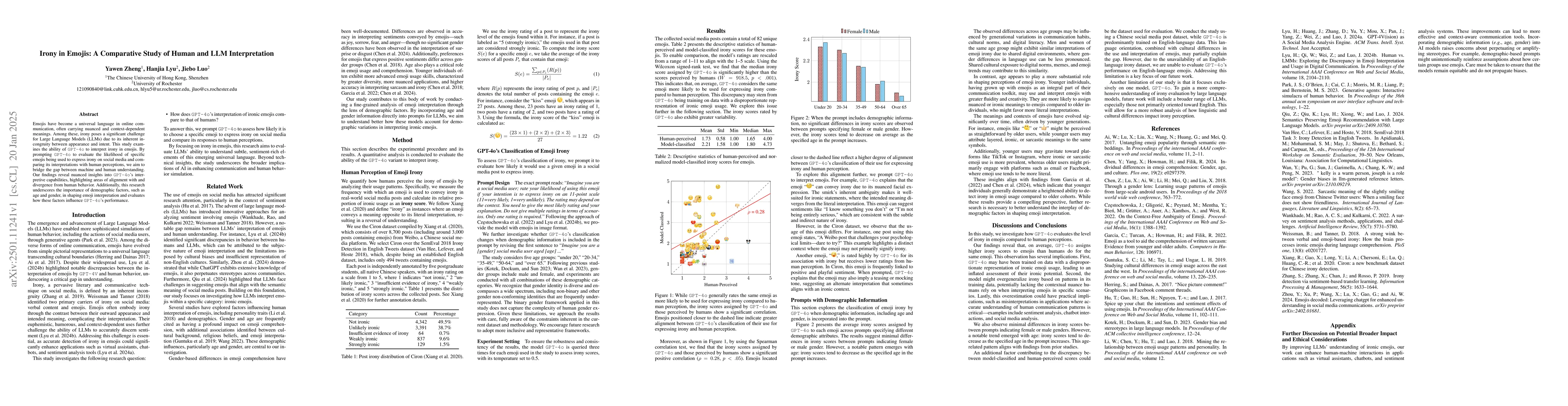 Thumbnail for Irony in Emojis: A Comparative Study of Human and LLM Interpretation