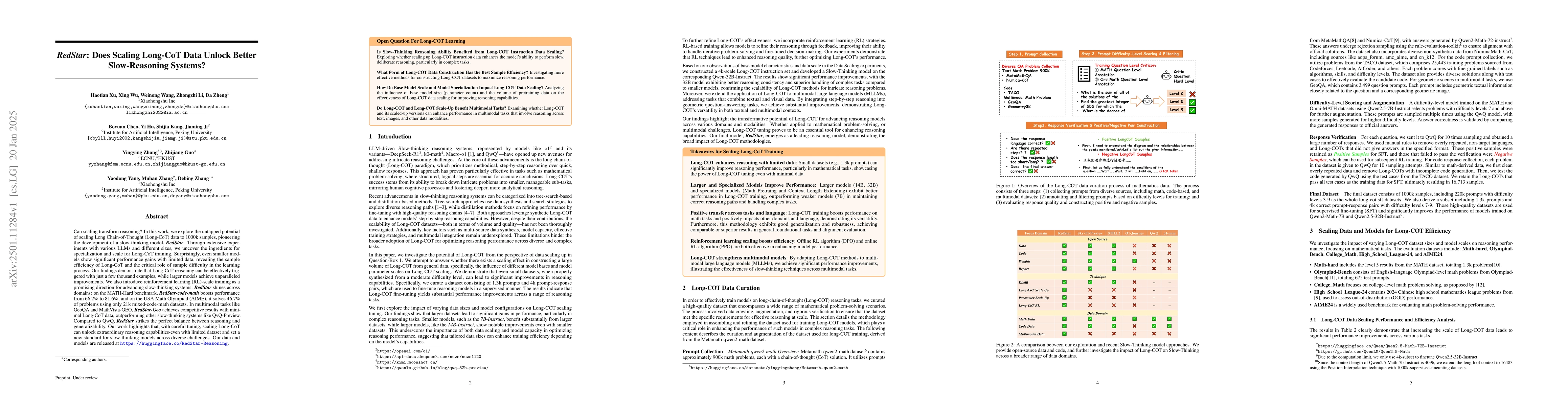 Thumbnail for RedStar: Does Scaling Long-CoT Data Unlock Better Slow-Reasoning
  Systems?