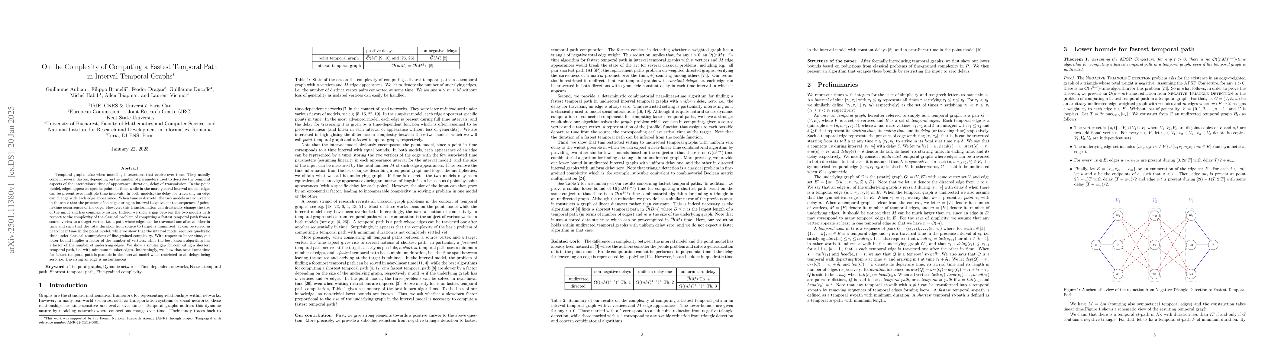 Thumbnail for On the Complexity of Computing a Fastest Temporal Path in Interval
  Temporal Graphs