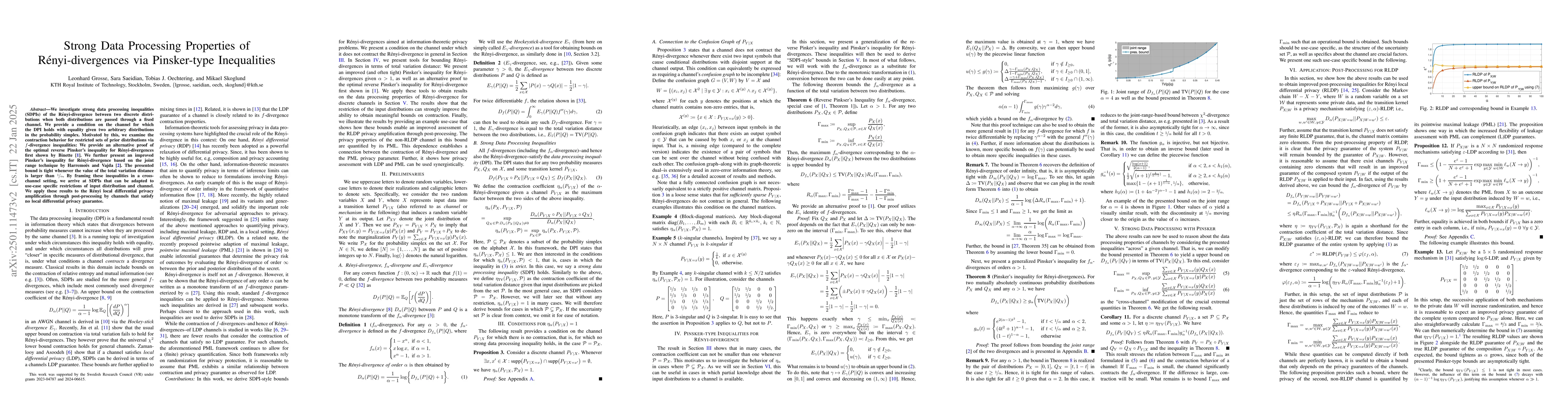 Thumbnail for Strong Data Processing Properties of Rényi-divergences via
  Pinsker-type Inequalities