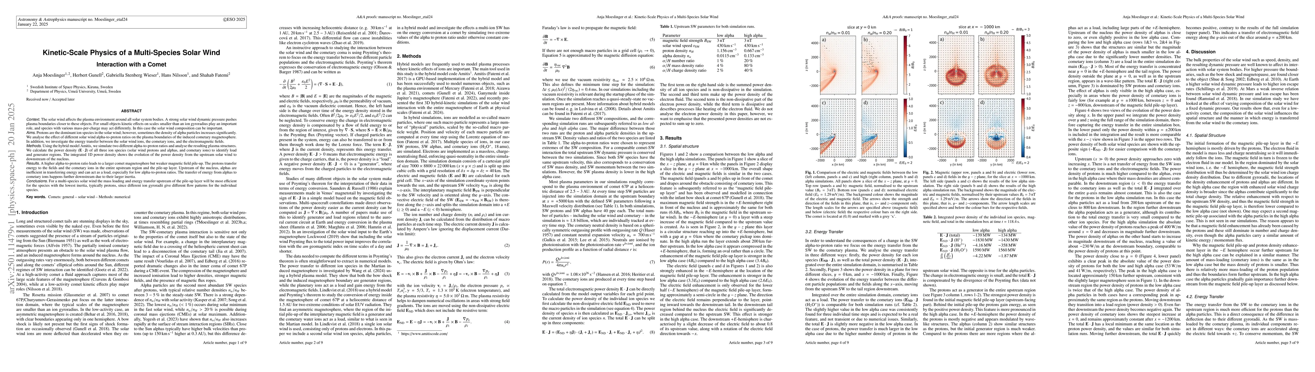 Thumbnail for Kinetic-Scale Physics of a Multi-Species Solar Wind