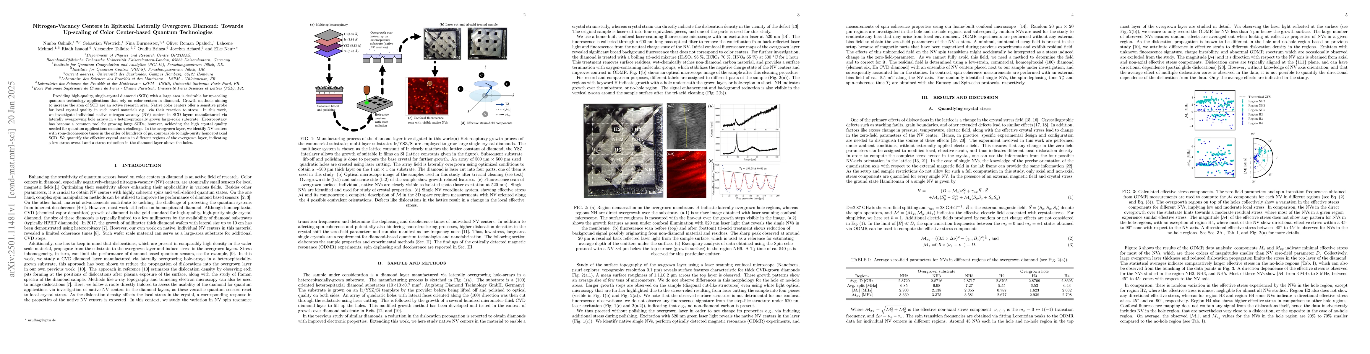 Thumbnail for Nitrogen-Vacancy Centers in Epitaxial Laterally Overgrown Diamond:
  Towards Up-scaling of Color Center-based Quantum Technologies