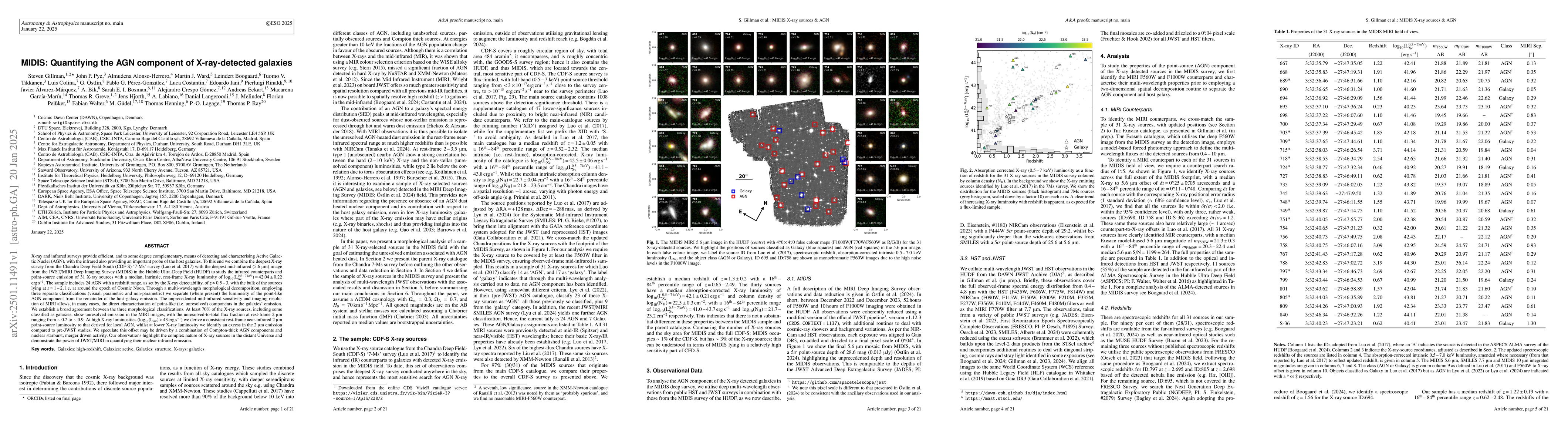Thumbnail for MIDIS: Quantifying the AGN component of X-ray-detected galaxies