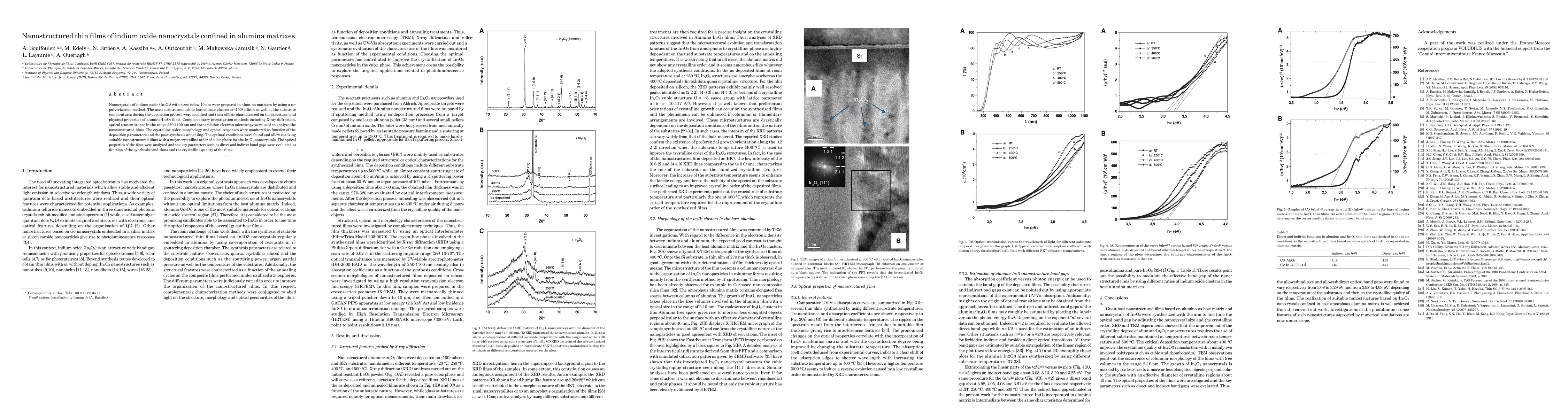 Thumbnail for Nanostructured thin films of indium oxide nanocrystals confined in
  alumina matrixes