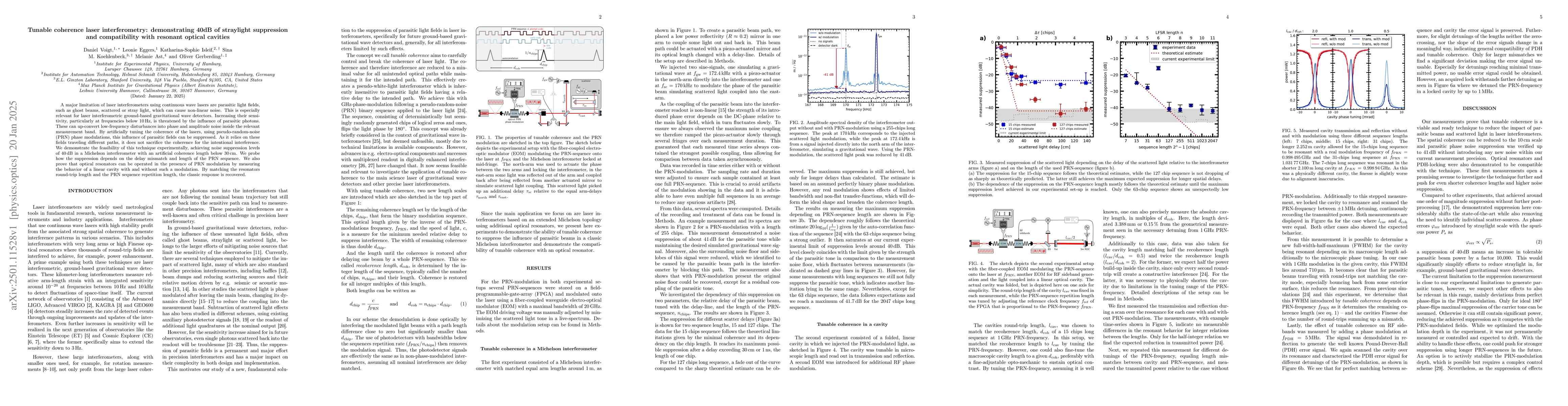 Thumbnail for Tunable coherence laser interferometry: demonstrating 40dB of straylight
  suppression and compatibility with resonant optical cavities
