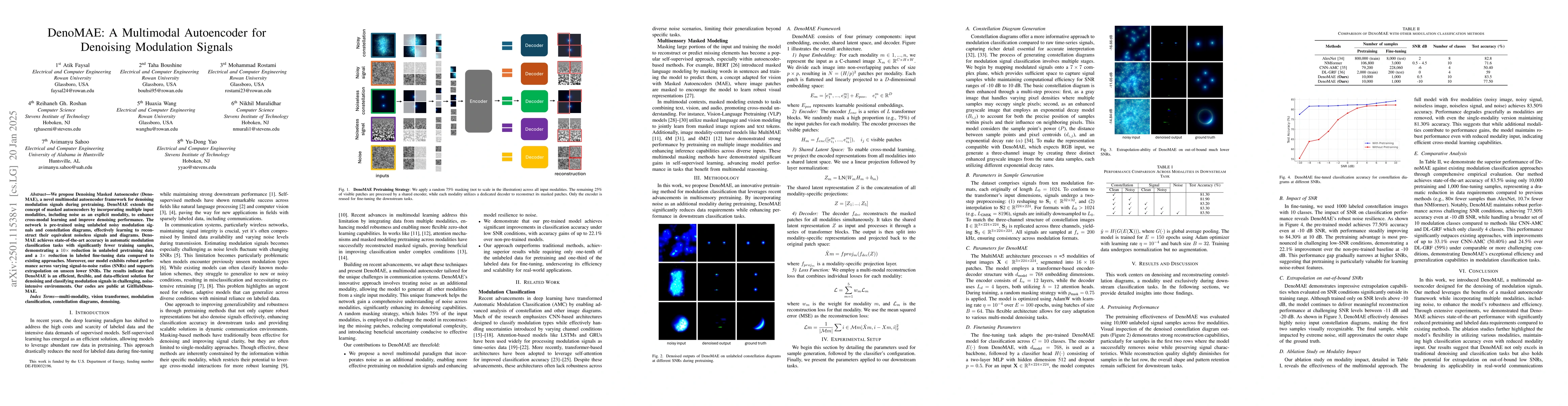 Thumbnail for DenoMAE: A Multimodal Autoencoder for Denoising Modulation Signals