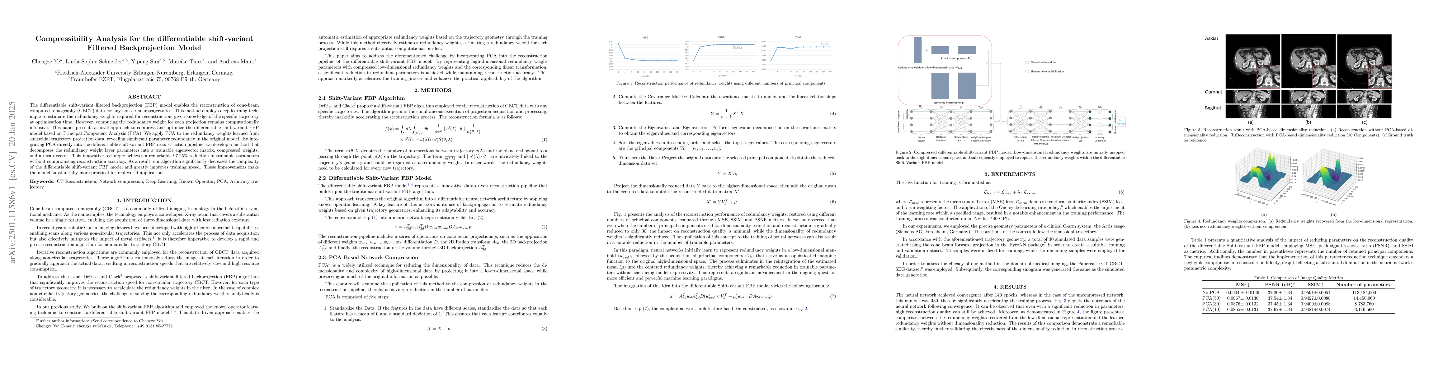 Thumbnail for Compressibility Analysis for the differentiable shift-variant Filtered
  Backprojection Model