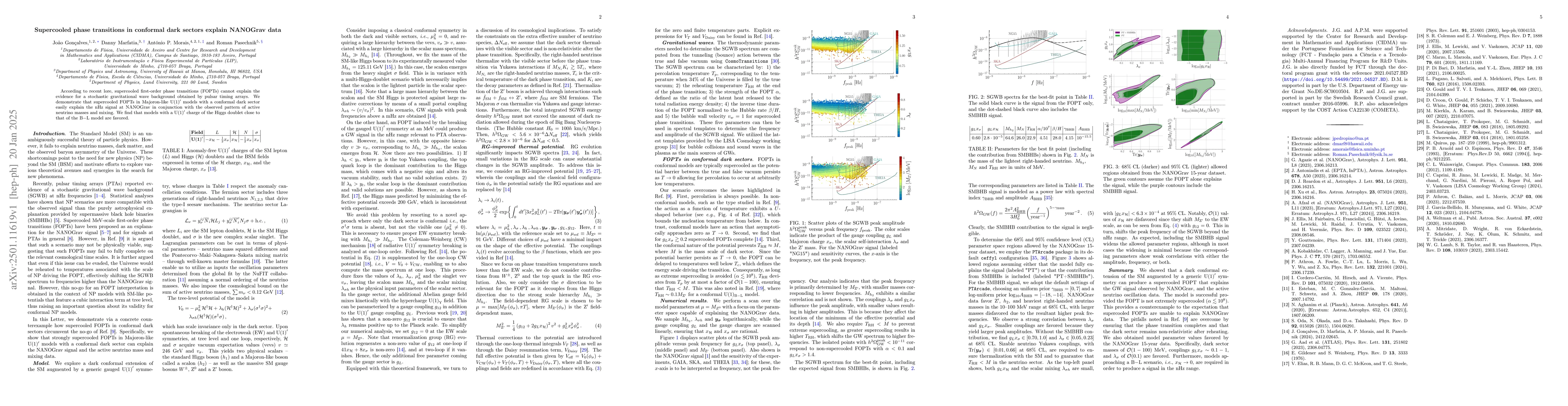 Thumbnail for Supercooled phase transitions in conformal dark sectors explain NANOGrav
  data