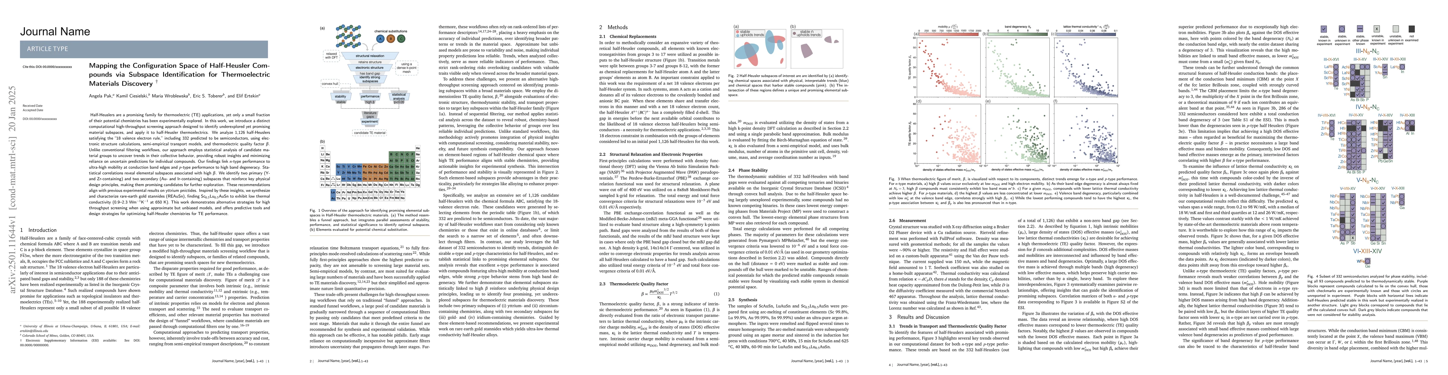 Thumbnail for Mapping the Configuration Space of Half-Heusler Compounds via Subspace
  Identification for Thermoelectric Materials Discovery